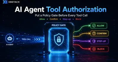 An AI Agent tool call entering a Policy Gate before allow, confirmation, step-up authentication, or block - XBSTACK