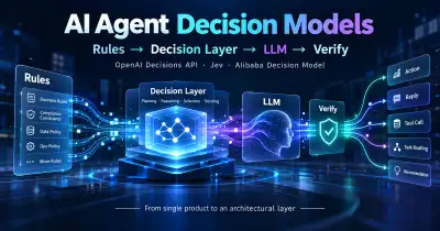 AI Agent Decision Models architecture showing Rules flowing through a Decision Layer into an LLM and verification before actions - XBSTACK