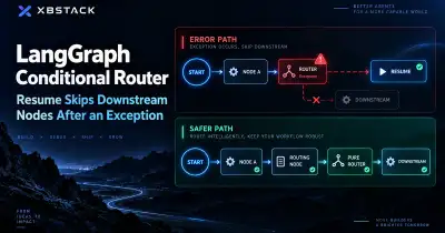 LangGraph conditional router exception followed by a resume that skips the downstream node, compared with the safer node-based routing path - XBSTACK