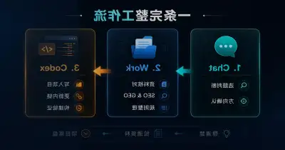 Codex CLI receives response.failed, keeps waiting on the SSE transport, and surfaces idle timeout waiting for SSE instead of the original error - XBSTACK