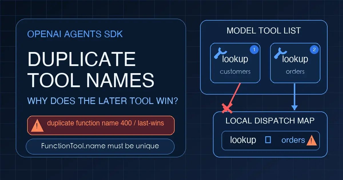 Two OpenAI Agents SDK FunctionTools named lookup are registered while local dispatch keeps only the later tool