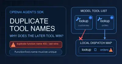 Two OpenAI Agents SDK FunctionTools named lookup are registered while local dispatch keeps only the later tool - XBSTACK