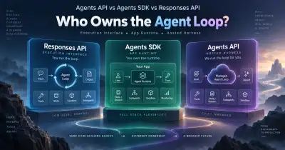 OpenAI Agents API, Agents SDK, and Responses API compared by who owns the Agent Loop - XBSTACK
