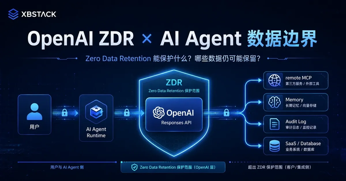 OpenAI Zero Data Retention 与 AI Agent 数据边界示意:Responses API、MCP、Memory、Audit 和 Data Residency 分层