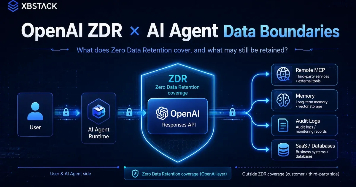 OpenAI Zero Data Retention architecture for AI agents across Responses API, MCP, memory, audit and data residency