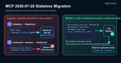 MCP 2026-07-28 stateless migration with cross-replica session failure and explicit handles - XBSTACK