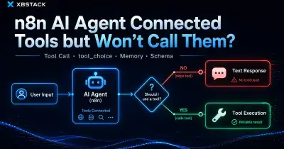 An n8n AI Agent with connected tools branching to a skipped text response or a real tool execution - XBSTACK