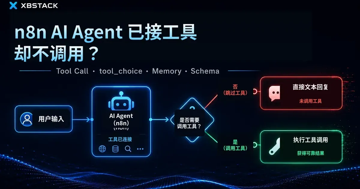n8n AI Agent 已连接工具却不调用,直接文本回复与真实 Tool Call 的分支对比
