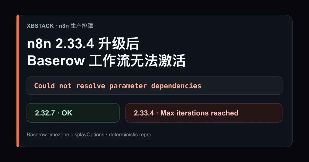 n8n 2.33.4 Baserow 参数依赖回归对比:2.32.7 正常,2.33.4 报 Max iterations reached