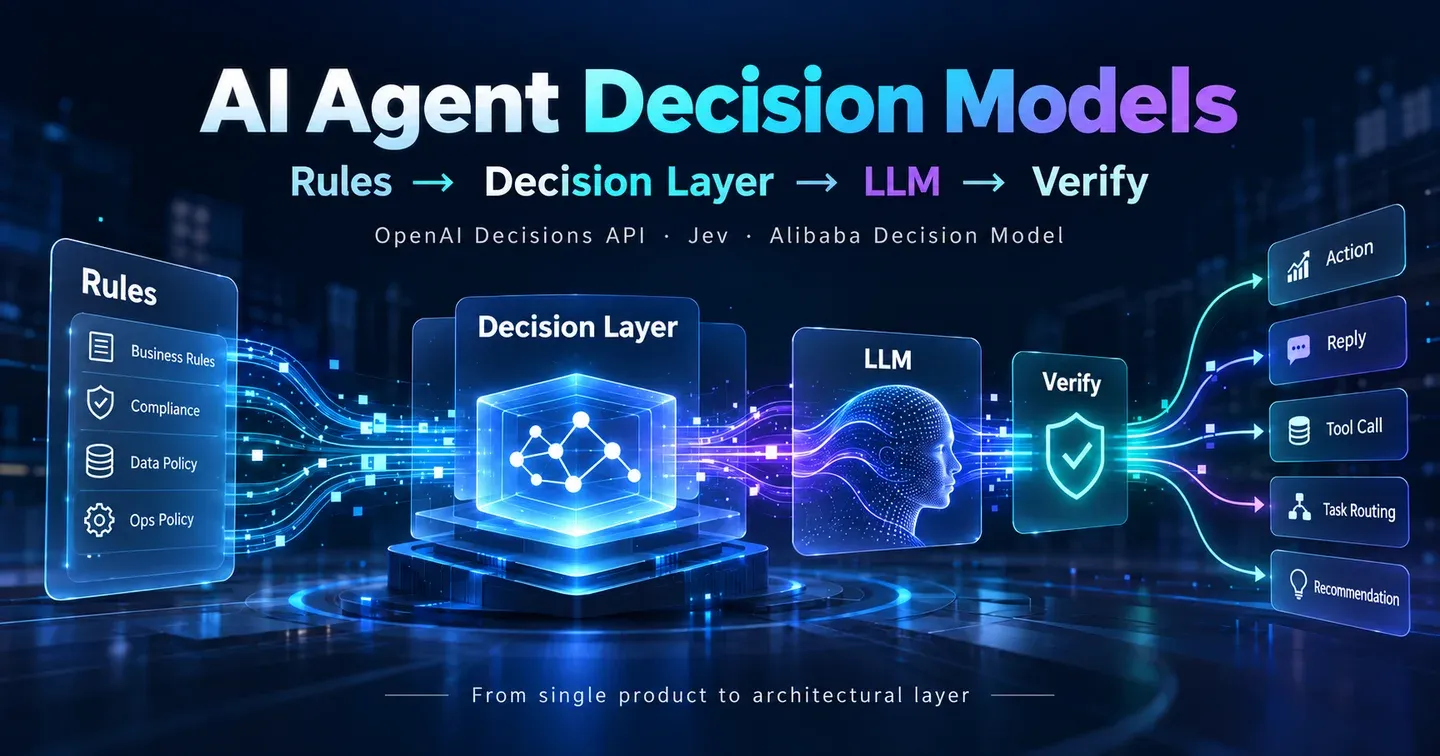 Decision Layer 架构概览