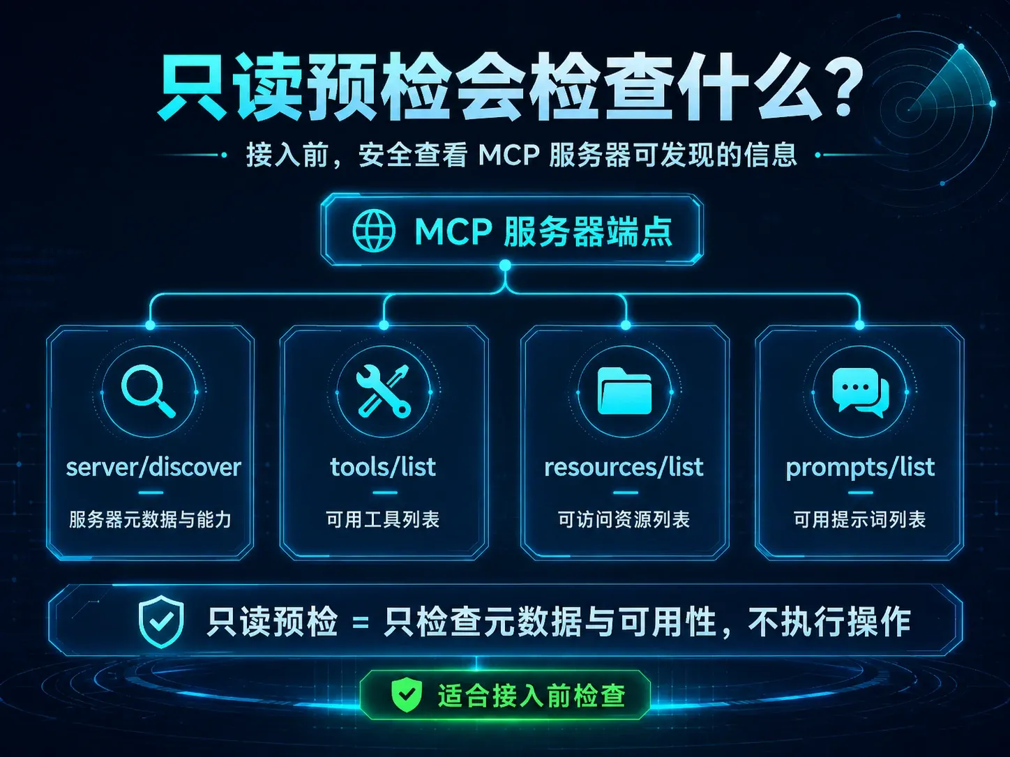 MCP 服务器只读预检范围:server discover、tools list、resources list 与 prompts list