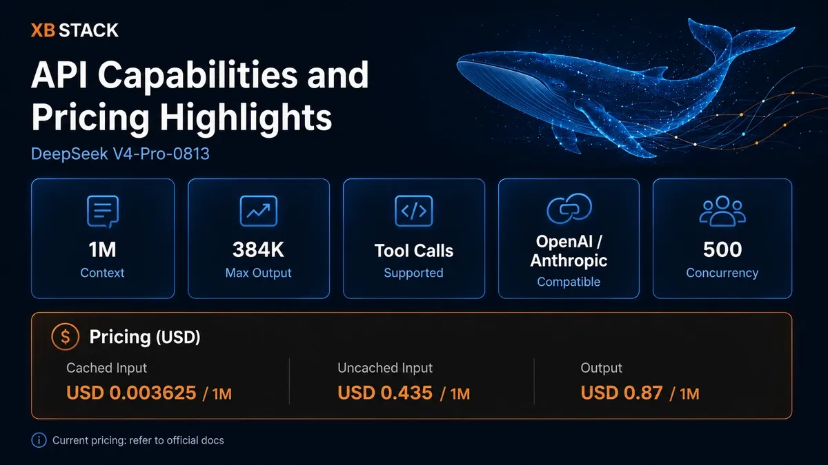 DeepSeek V4-Pro-0813 capabilities: 1M context, 384K output, Tool Calls, Responses API, and OpenAI/Anthropic-compatible access
