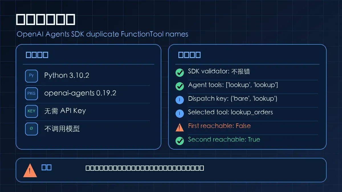 OpenAI Agents SDK 0.19.2 离线验证结果:SDK validator 不报错,Agent 暴露两个 lookup,而本地分发选择 lookup_orders