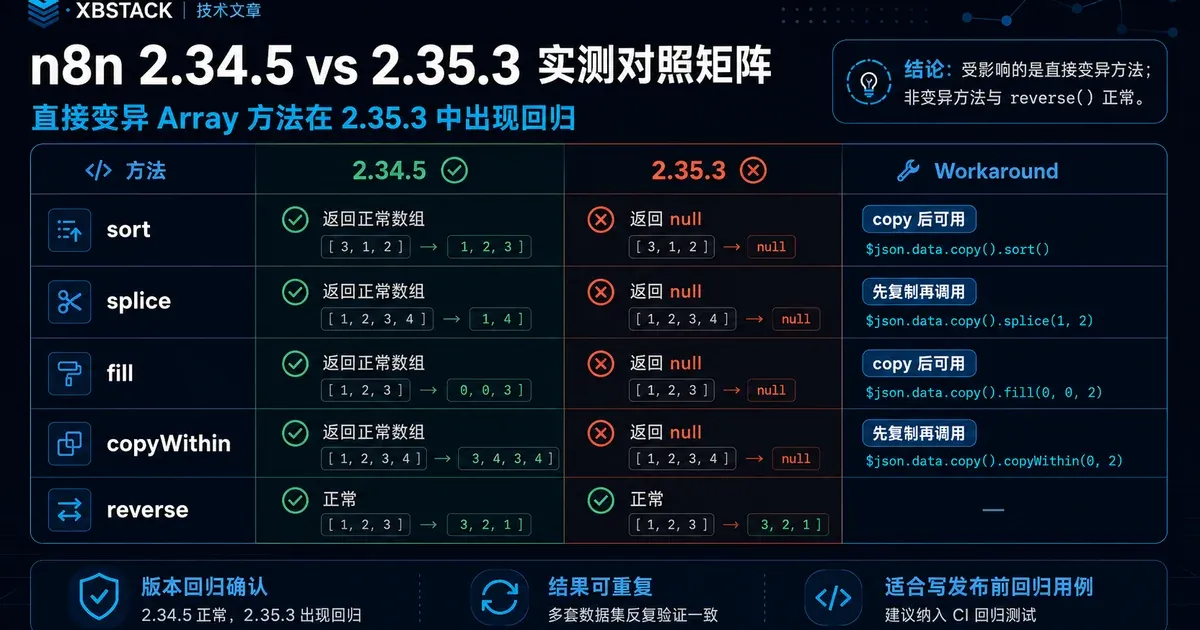 n8n 2.34.5 与 2.35.3 Array 方法回归实测矩阵:sort、splice、fill、copyWithin 在 2.35.3 返回 null,reverse 正常