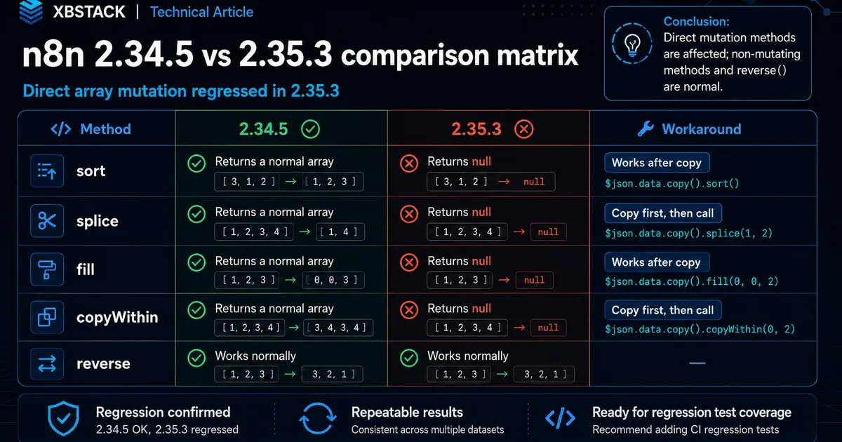 n8n 2.34.5 versus 2.35.3 Array regression matrix: sort, splice, fill and copyWithin return null on 2.35.3 while reverse remains normal