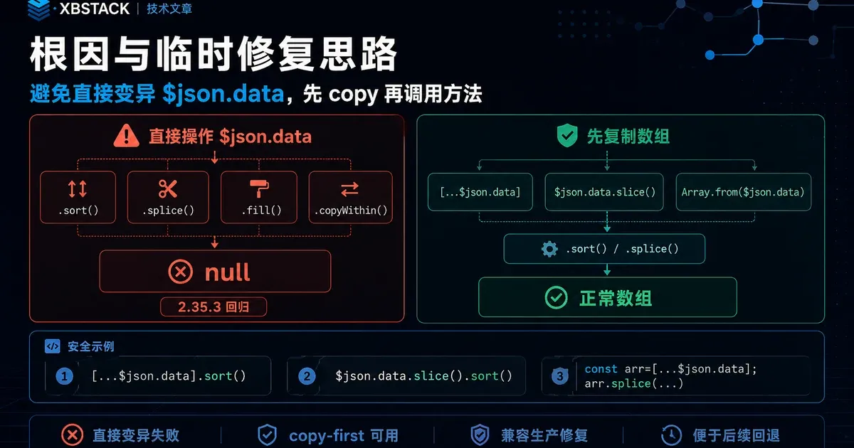 n8n 2.35.3 Array 方法临时修复:避免直接变异 $json.data,先复制数组后再调用 sort、splice、fill 或 copyWithin