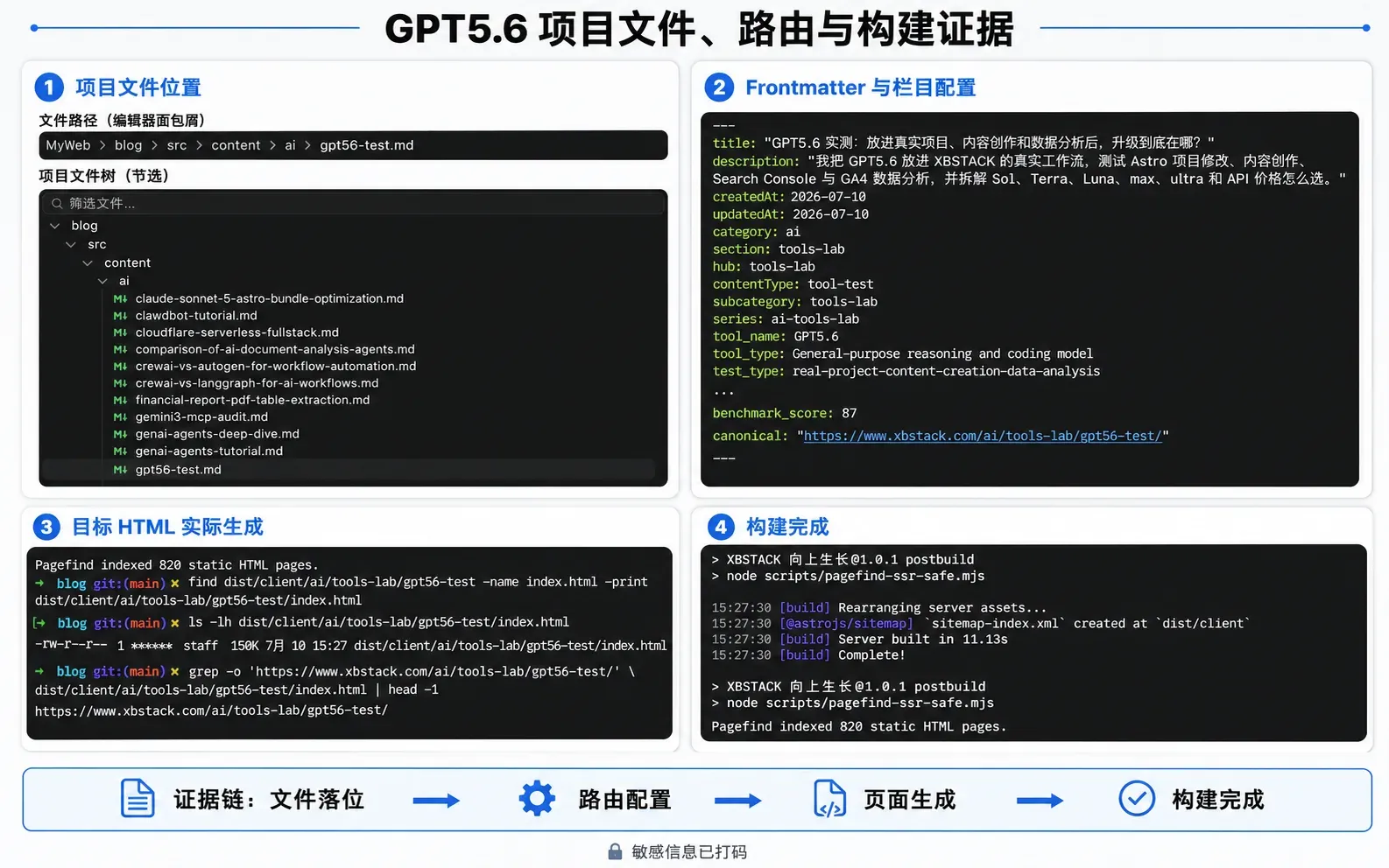 GPT-5.6 在 XBSTACK Astro 项目中读取规则、写入文章并完成构建验证