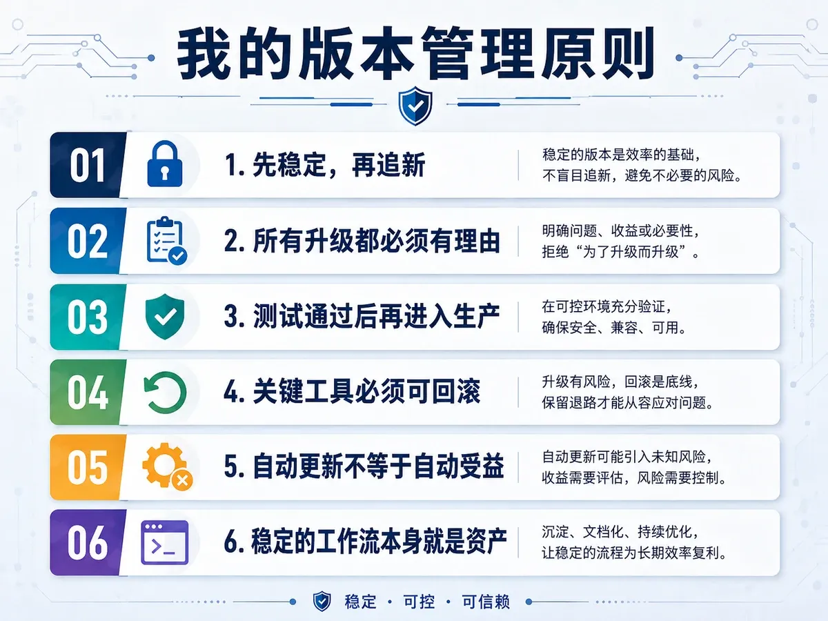 我的版本管理原则:稳定、验证、可回滚