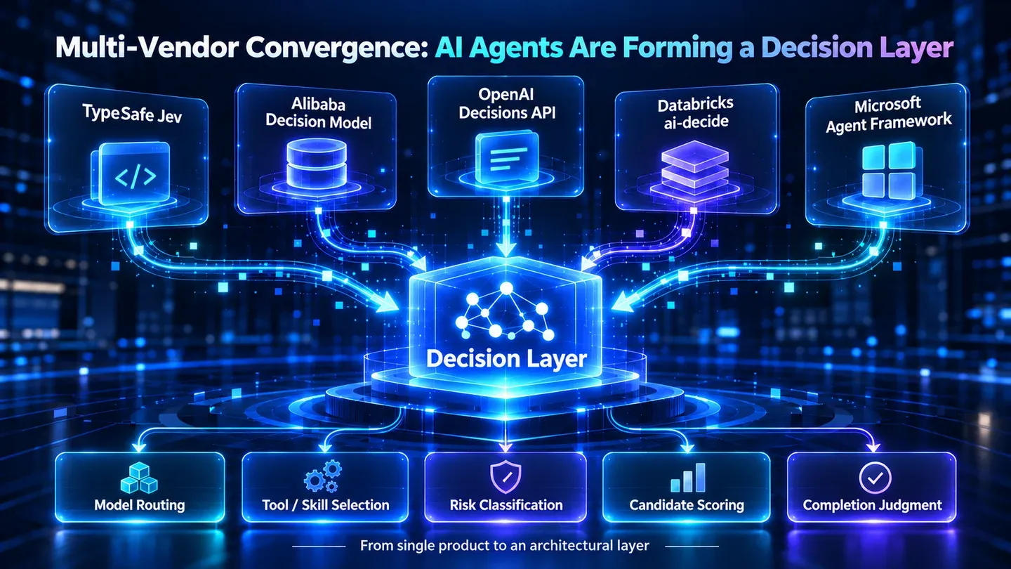 Decision Layer use cases