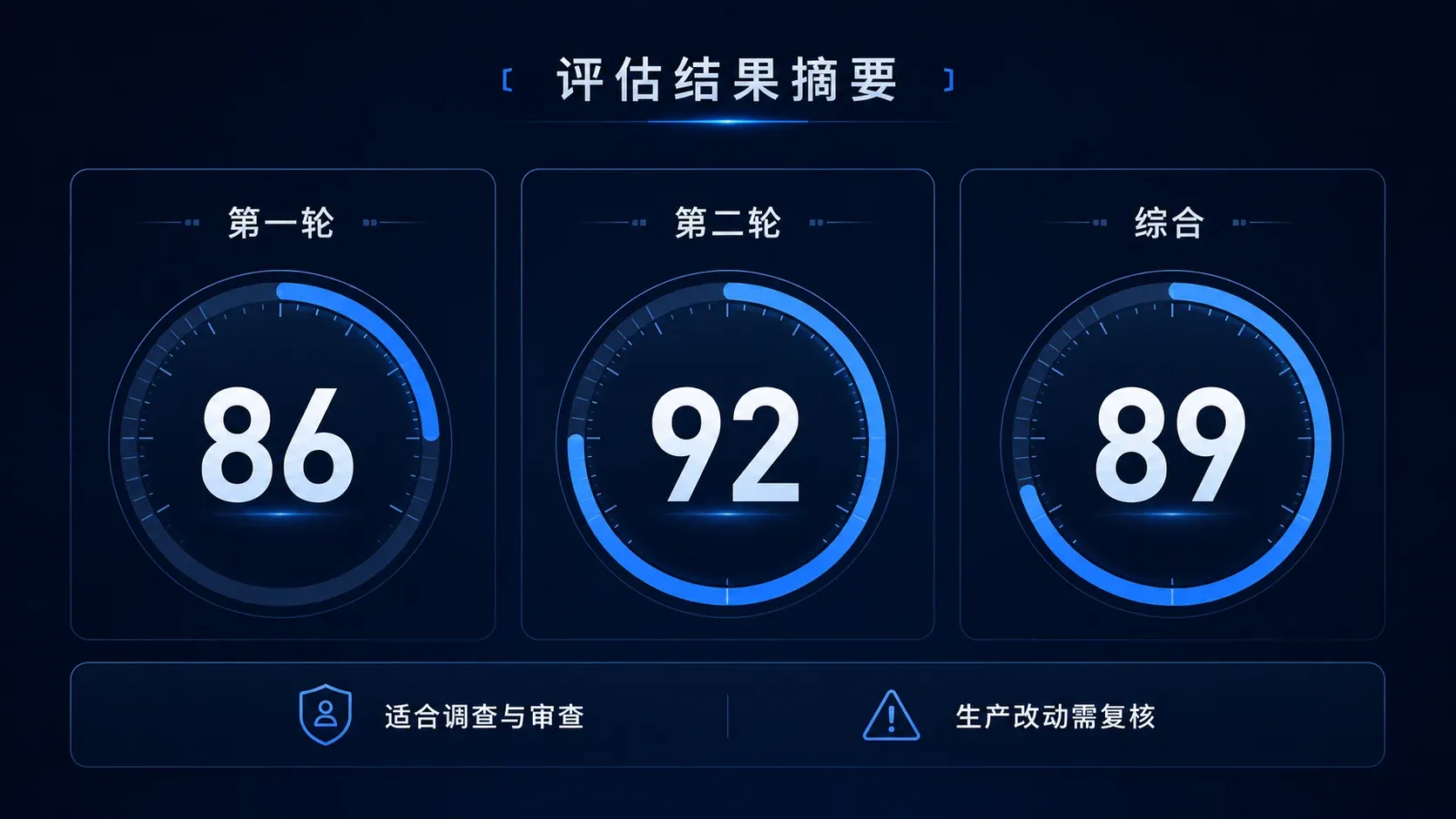 Kimi K3 两轮真实 Astro 代码审查评分:第一轮 86 分、第二轮 92 分、综合 89 分