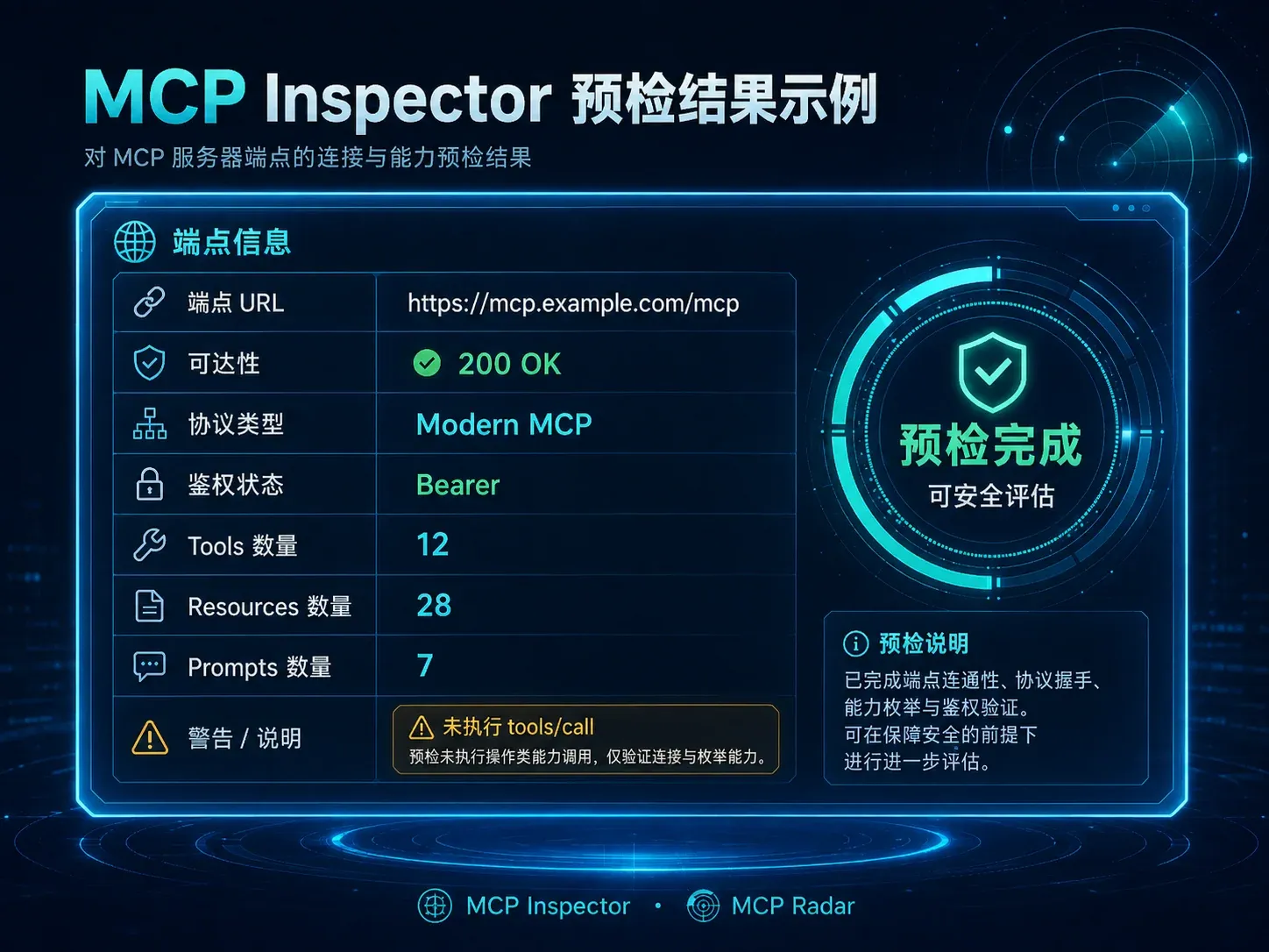 MCP Inspector 单端点预检结果示例:可达性、协议、鉴权、Tools、Resources 与 Prompts