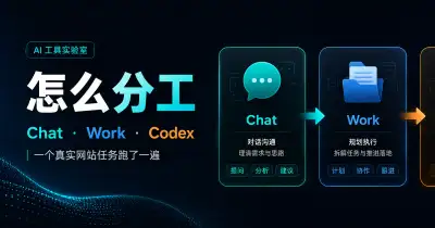 Division of labor and complete workflow for ChatGPT Work, Chat, and Codex in a real website task - XBSTACK