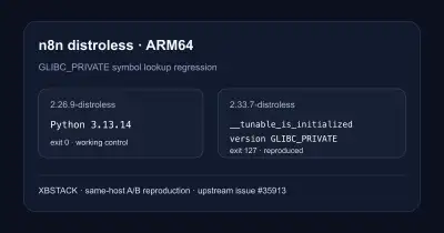 n8n 2.33.7 distroless fails with GLIBC_PRIVATE on ARM64 while 2.26.9 works on the same host - XBSTACK
