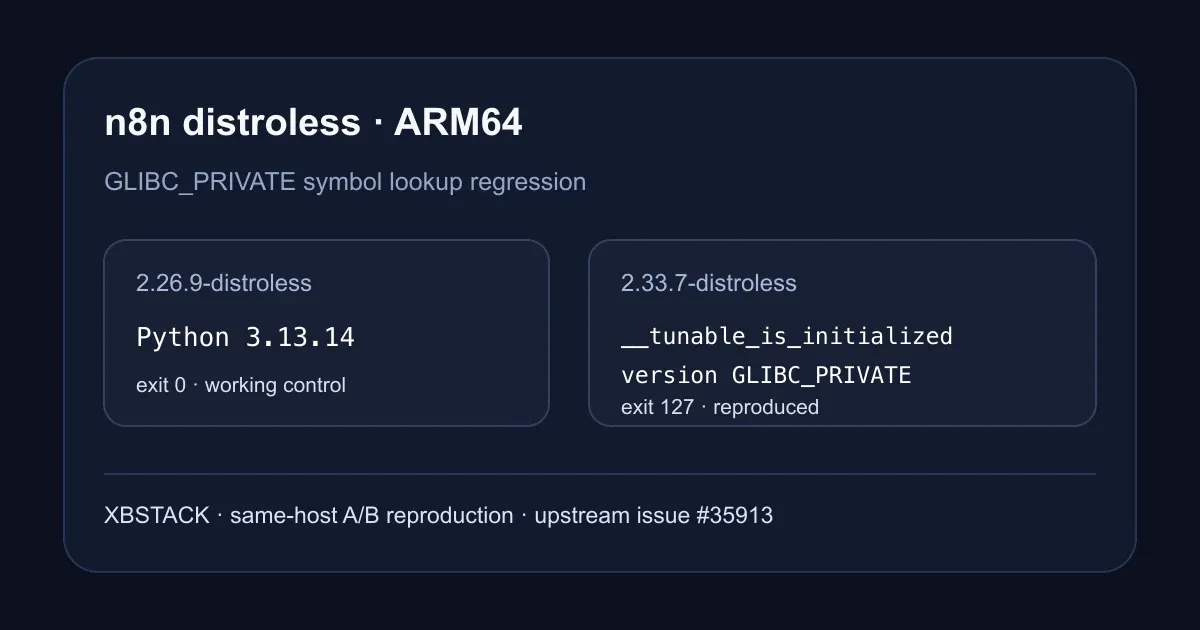n8n 2.33.7 distroless 在 ARM64 上报 GLIBC_PRIVATE,2.26.9 同机正常的复现实验封面