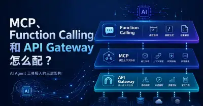 Diagram of the three-layer architecture of MCP, Function Calling, and API Gateway in AI Agent tool integration - XBSTACK
