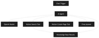 XBSTACK Tech Image - XBSTACK