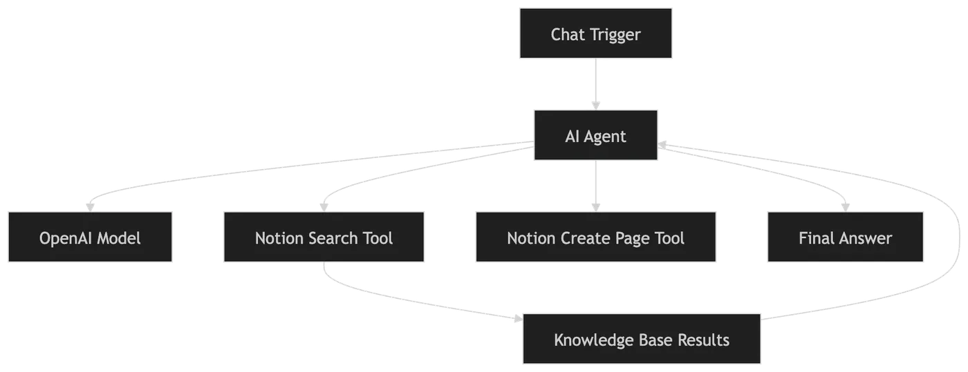 XBSTACK Tech Image - XBSTACK