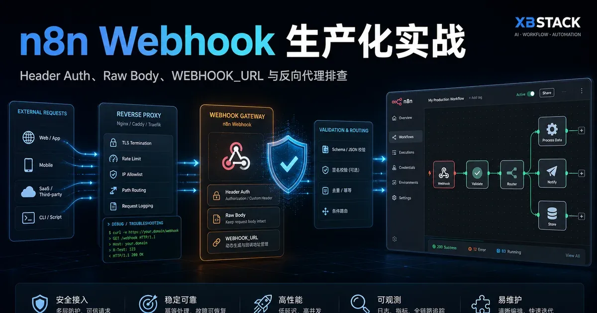 n8n Webhook 生产化实战:Header Auth、Raw Body、WEBHOOK_URL 与反向代理排查