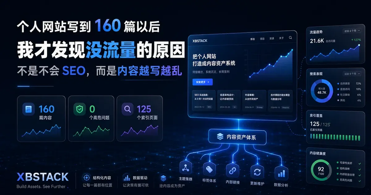 个人网站写到 160 篇后,发现没流量的原因不是不会 SEO,而是内容越写越乱的 XBSTACK 封面图