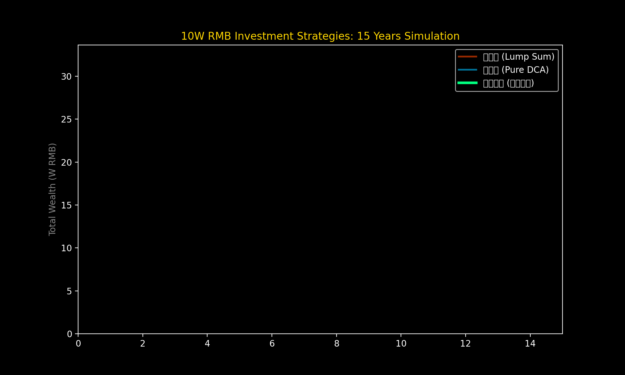 AltStack 财富实验