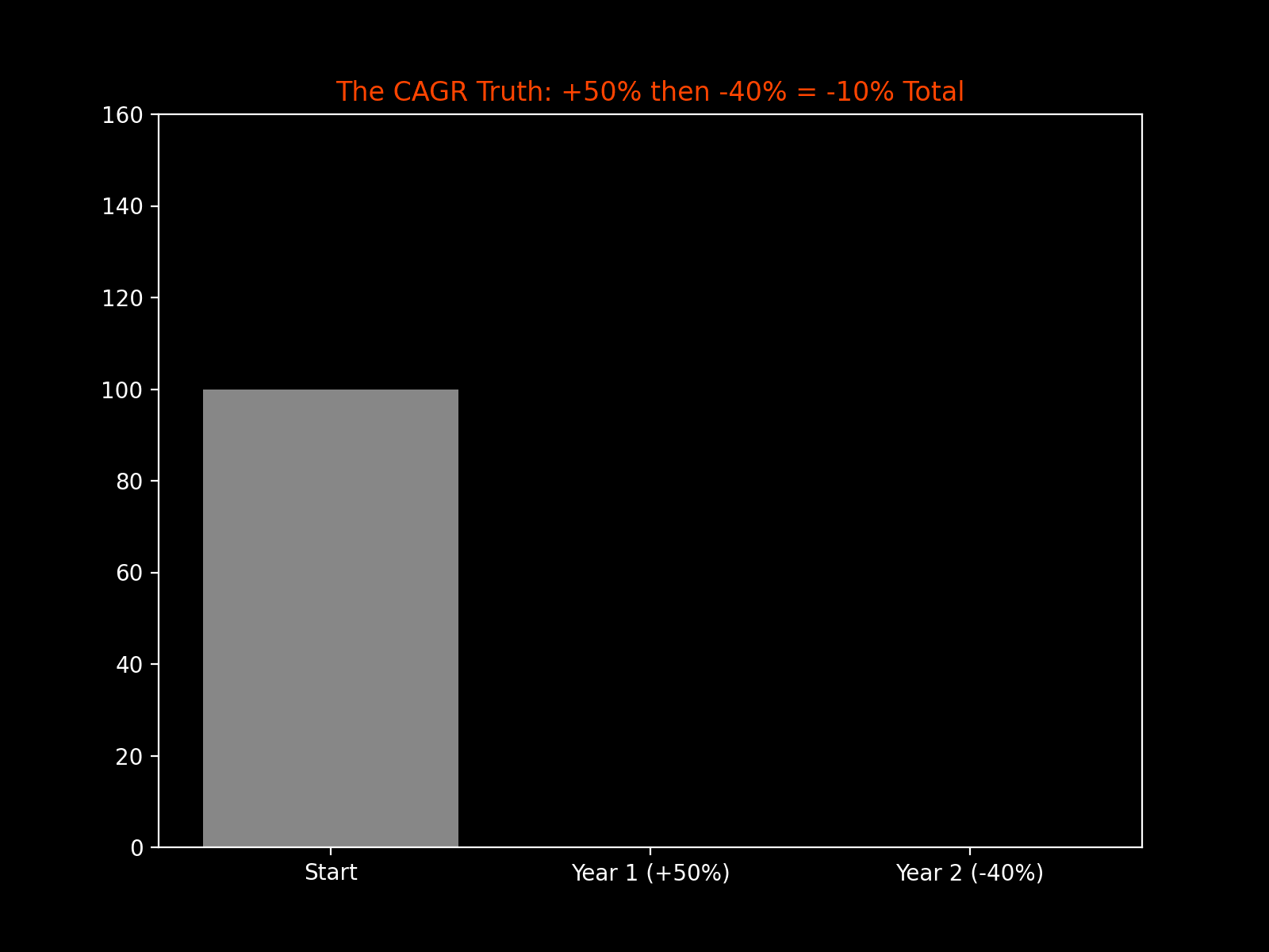 AltStack 财富实验