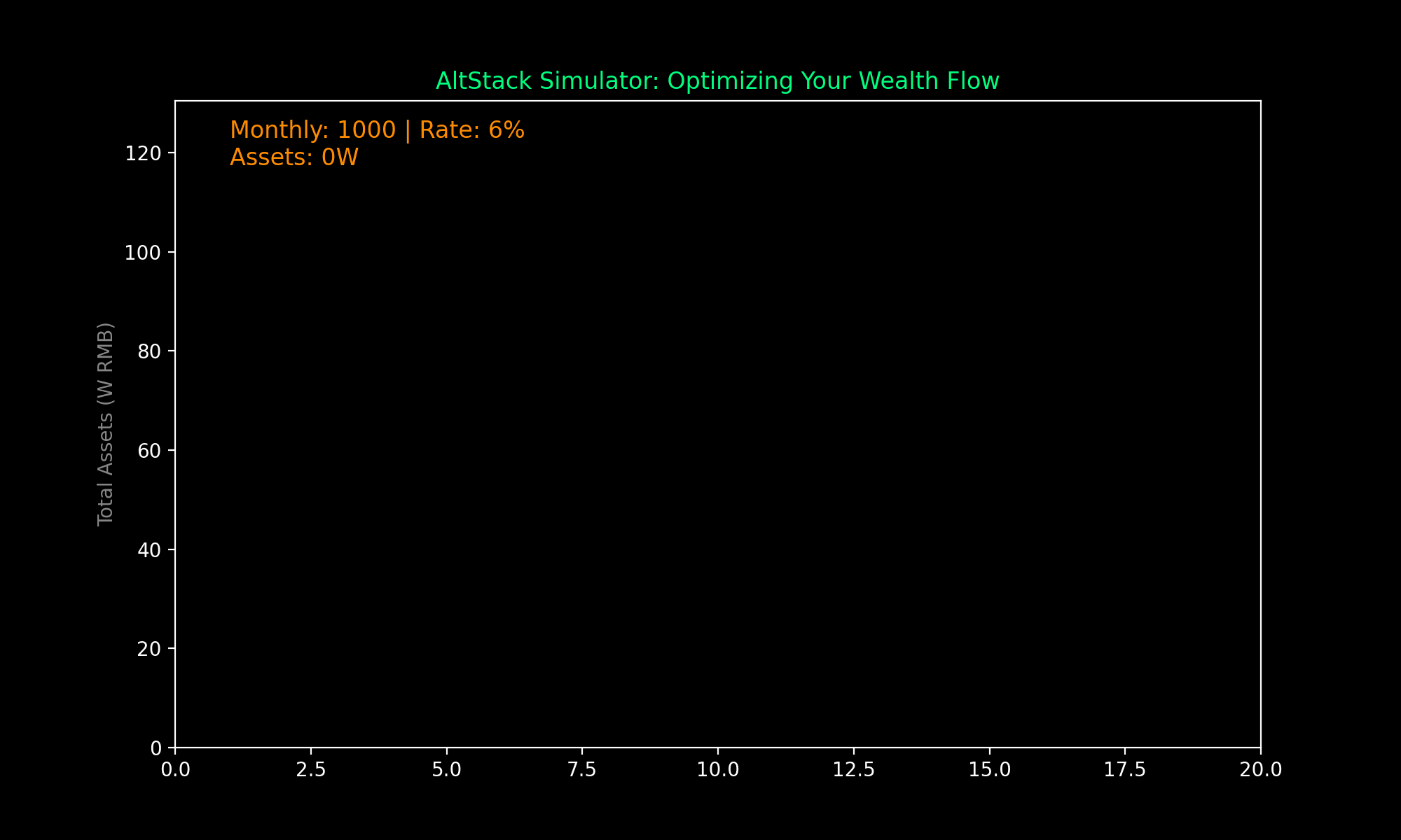 复利计算器操作演示