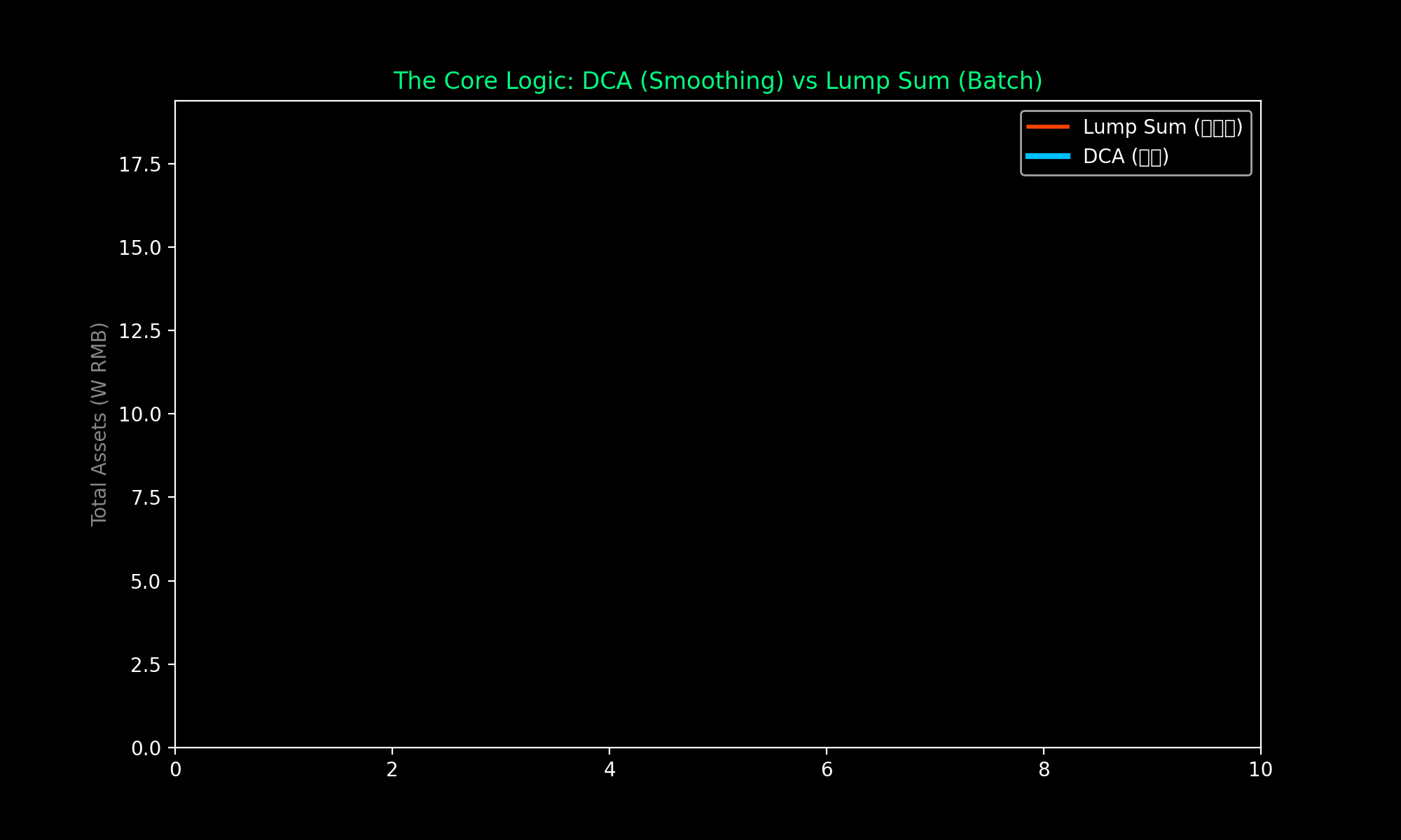 AltStack 财富实验