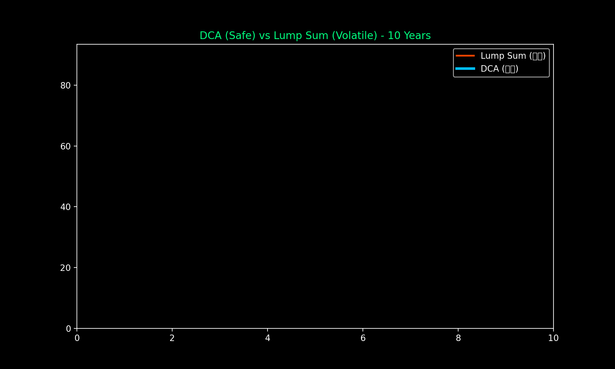 AltStack 财富实验