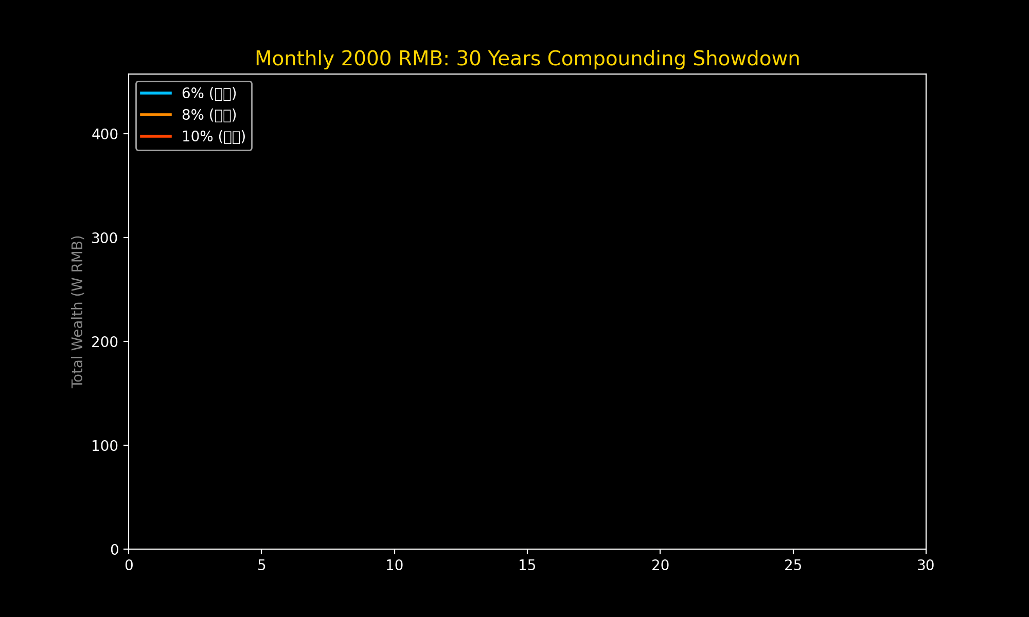 AltStack 财富实验