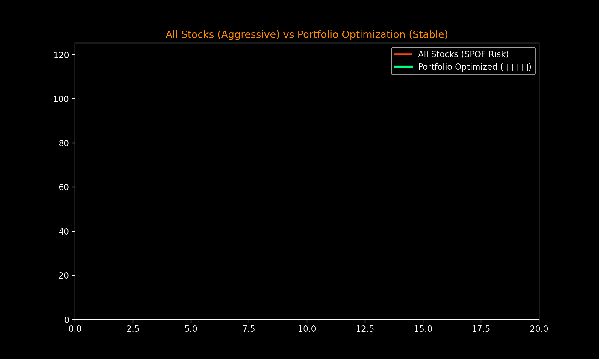 AltStack 财富实验