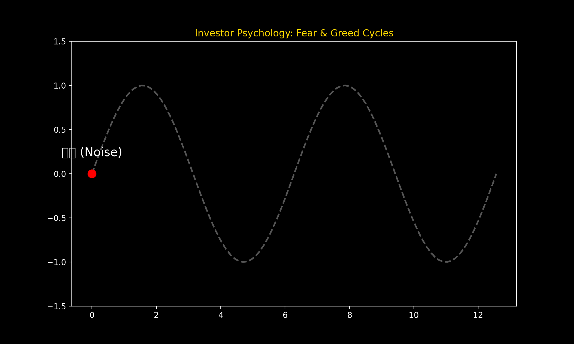 AltStack 财富实验
