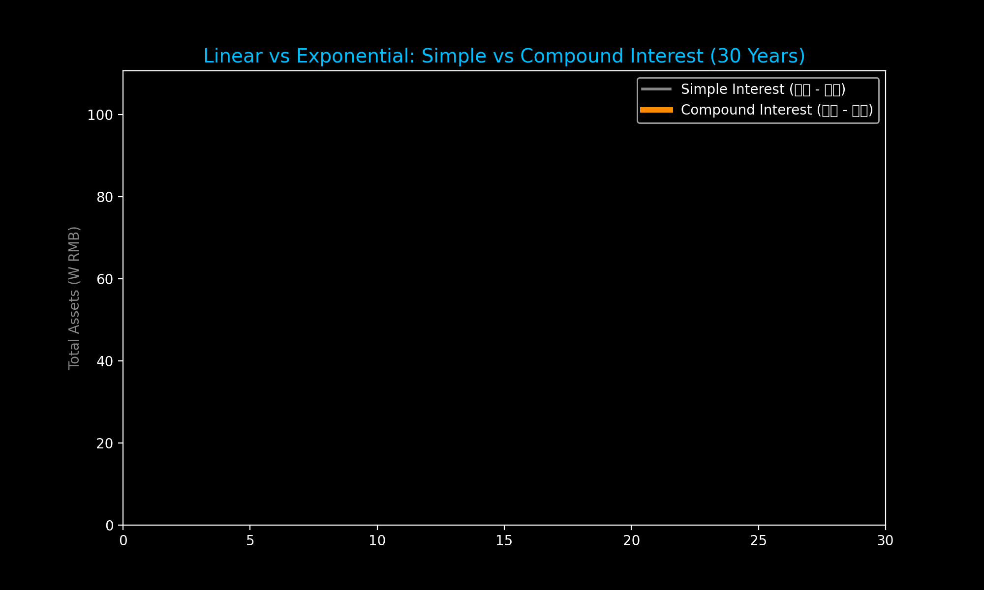 AltStack 财富实验