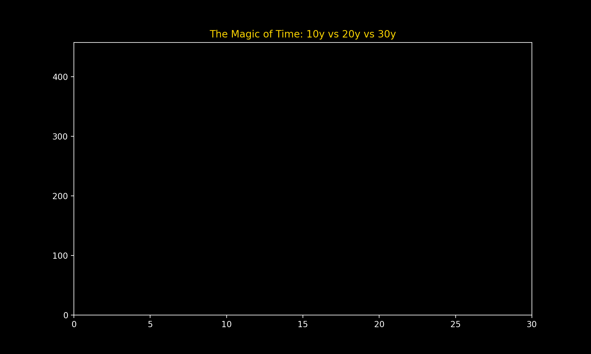 AltStack 财富实验